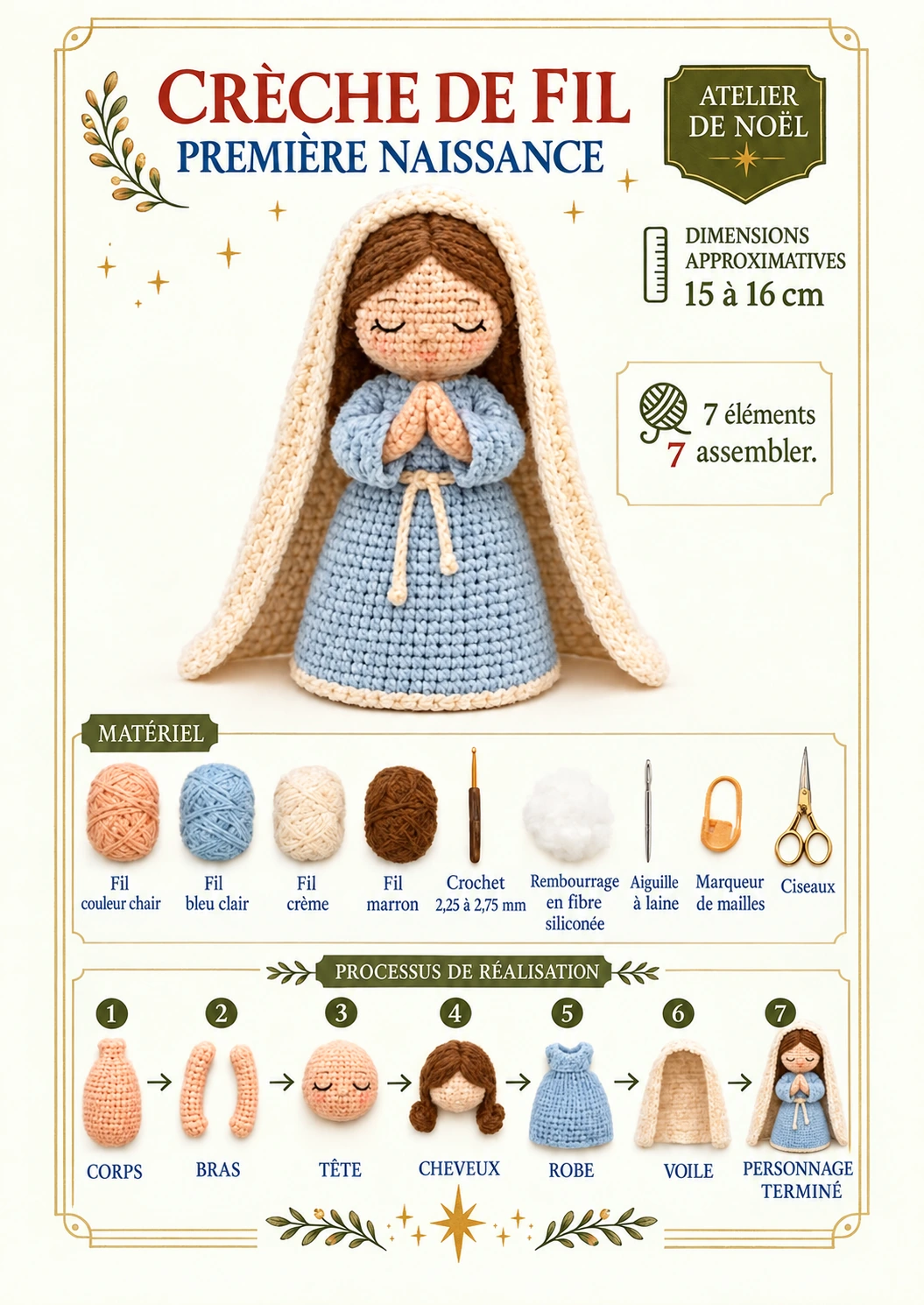 La page de Maria : avant de commencer